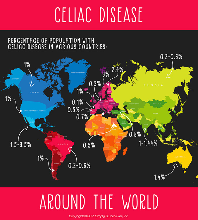 Infographic: World Celiac Rates